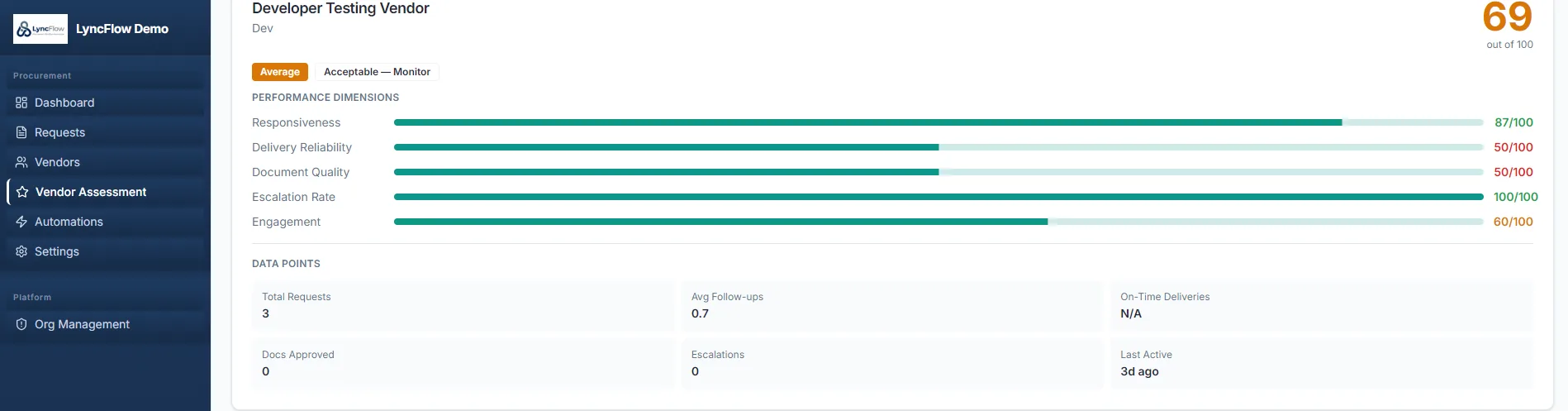 LyncFlow Vendor Performance Dashboard
